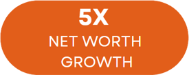 Net worth growth