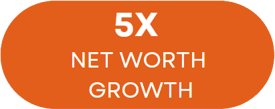 Net worth growth Net worth growth